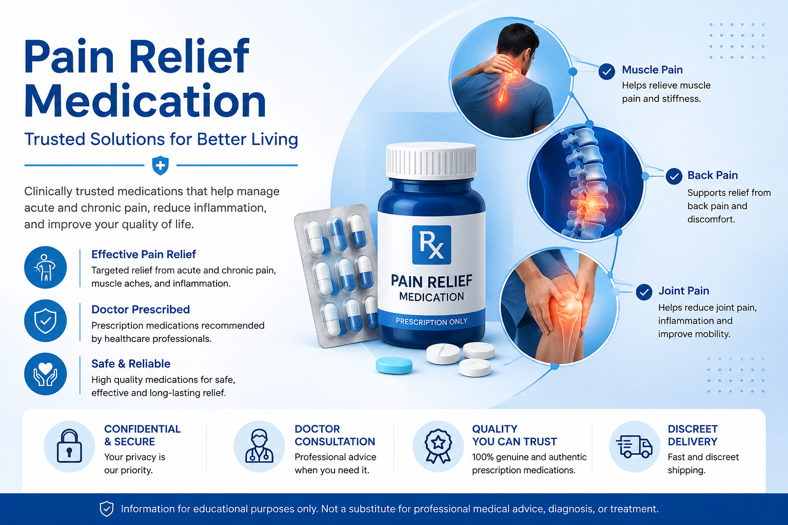 Pain relief medications and management solutions online medical guide