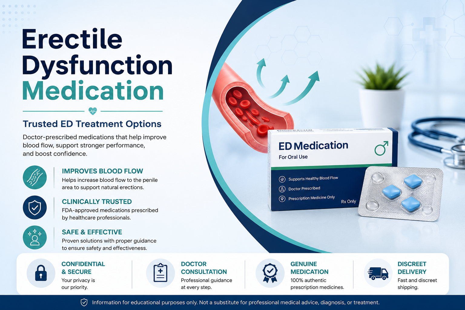 Comprehensive medical guide and treatment options for erectile dysfunction medications
